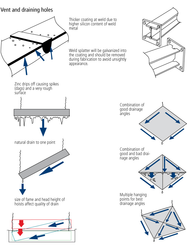 vent-draining-holes